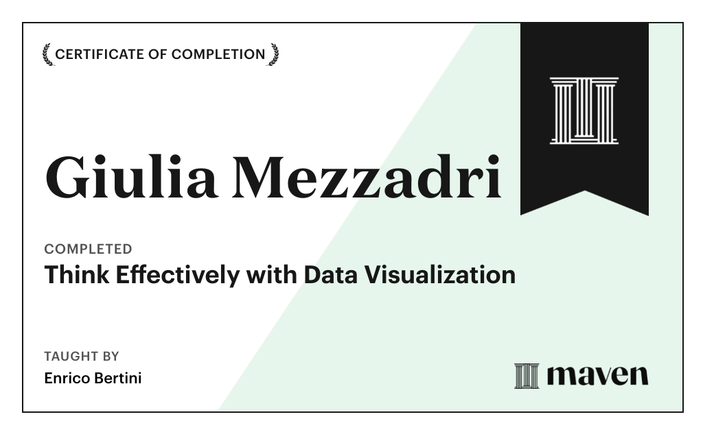 Certificate for Think Effectively with Data Visualization